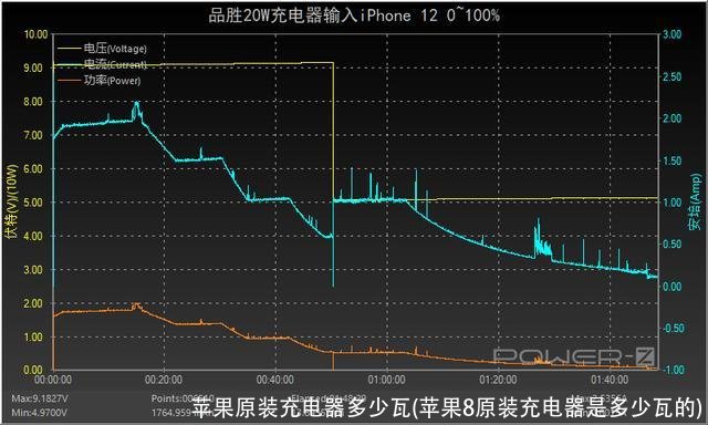 苹果原装充电器多少瓦(苹果8原装充电器是多少瓦的)