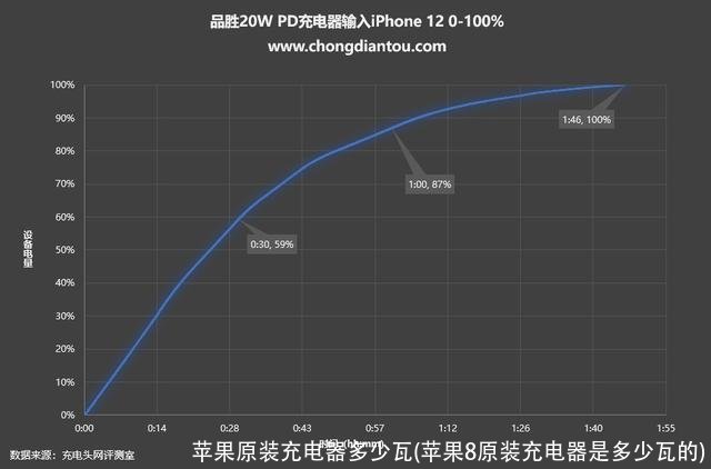 苹果原装充电器多少瓦(苹果8原装充电器是多少瓦的)