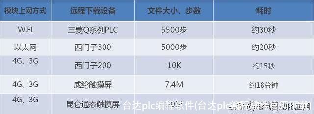 台达plc编程软件(台达plc编程软件官网下载)