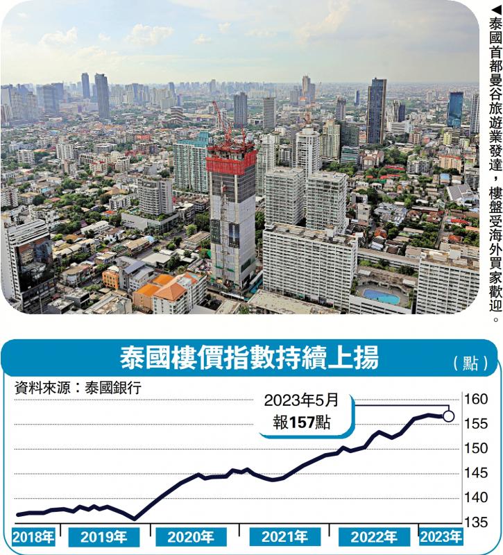 ﻿泰国楼受追捧 港人占海外客25%