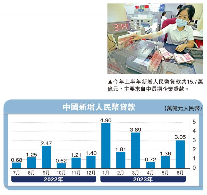 ﻿市场解码/稳经济政策加码 信贷增长提速瑞银证券中国首席经济学家 汪 涛